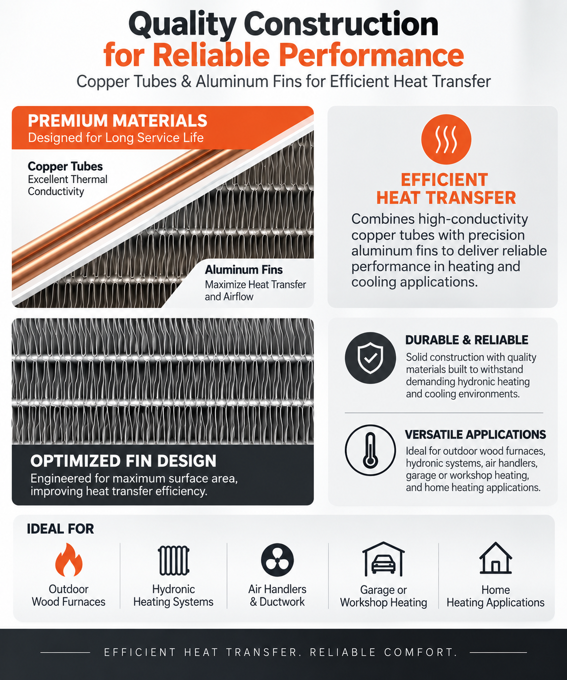 14" × 14" Water-to-Air Heat Exchanger – 65K BTU Hydronic HVAC Coil