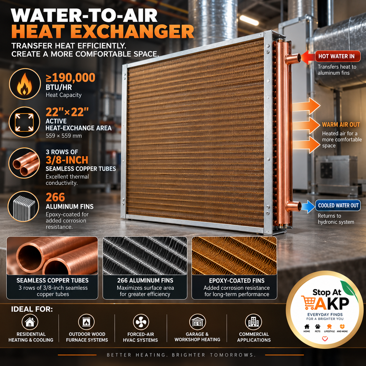 22" × 22" Water-to-Air Heat Exchanger – 190K BTU Hydronic HVAC Coil